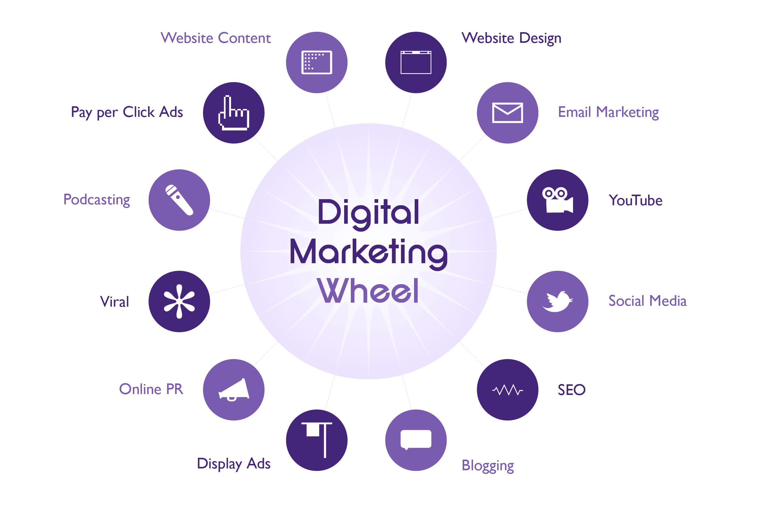 digital marketing plan and strategy